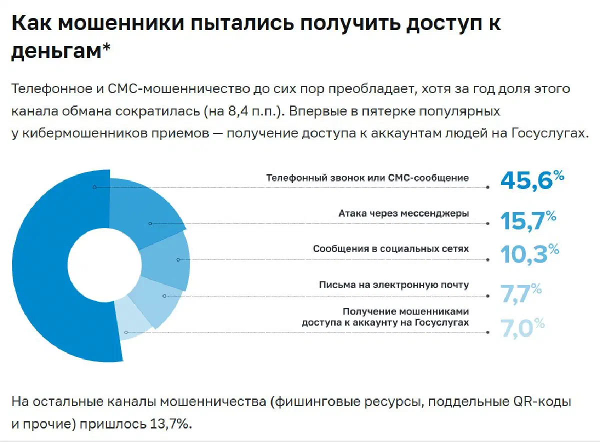 Аналитика Банка России