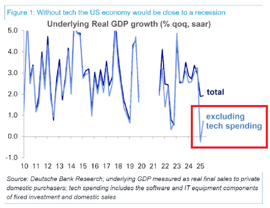 Global Markets Investor, 24 сентября 2025 г.