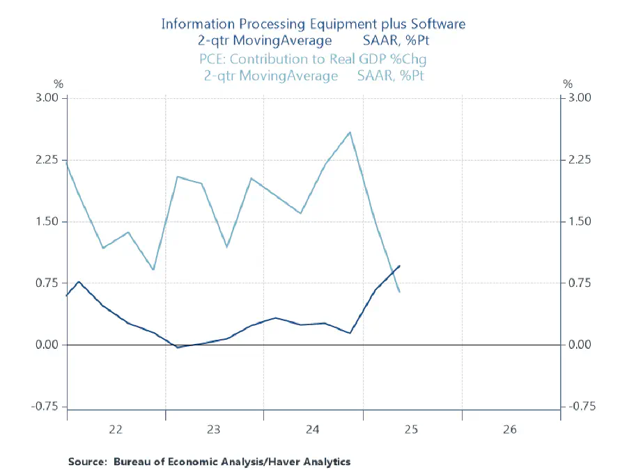RenMac: Renaissance Macro Research, 30 июля 2025 г.